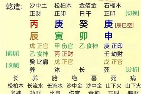 八字屬性怎麼看